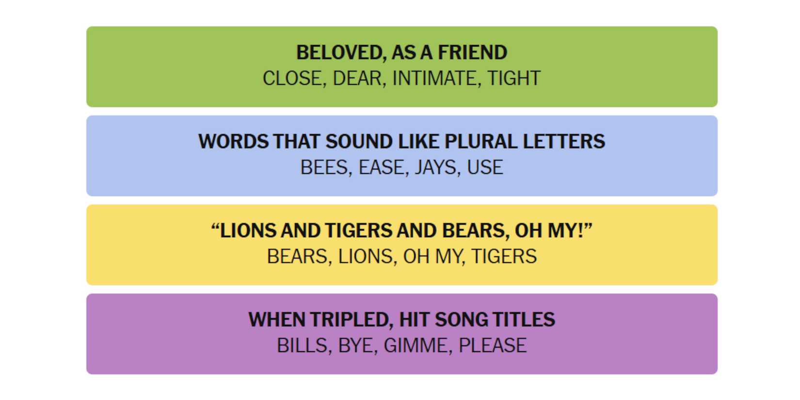 NYT-New-York-Times-Games-Connections-December-24-2024-Answers