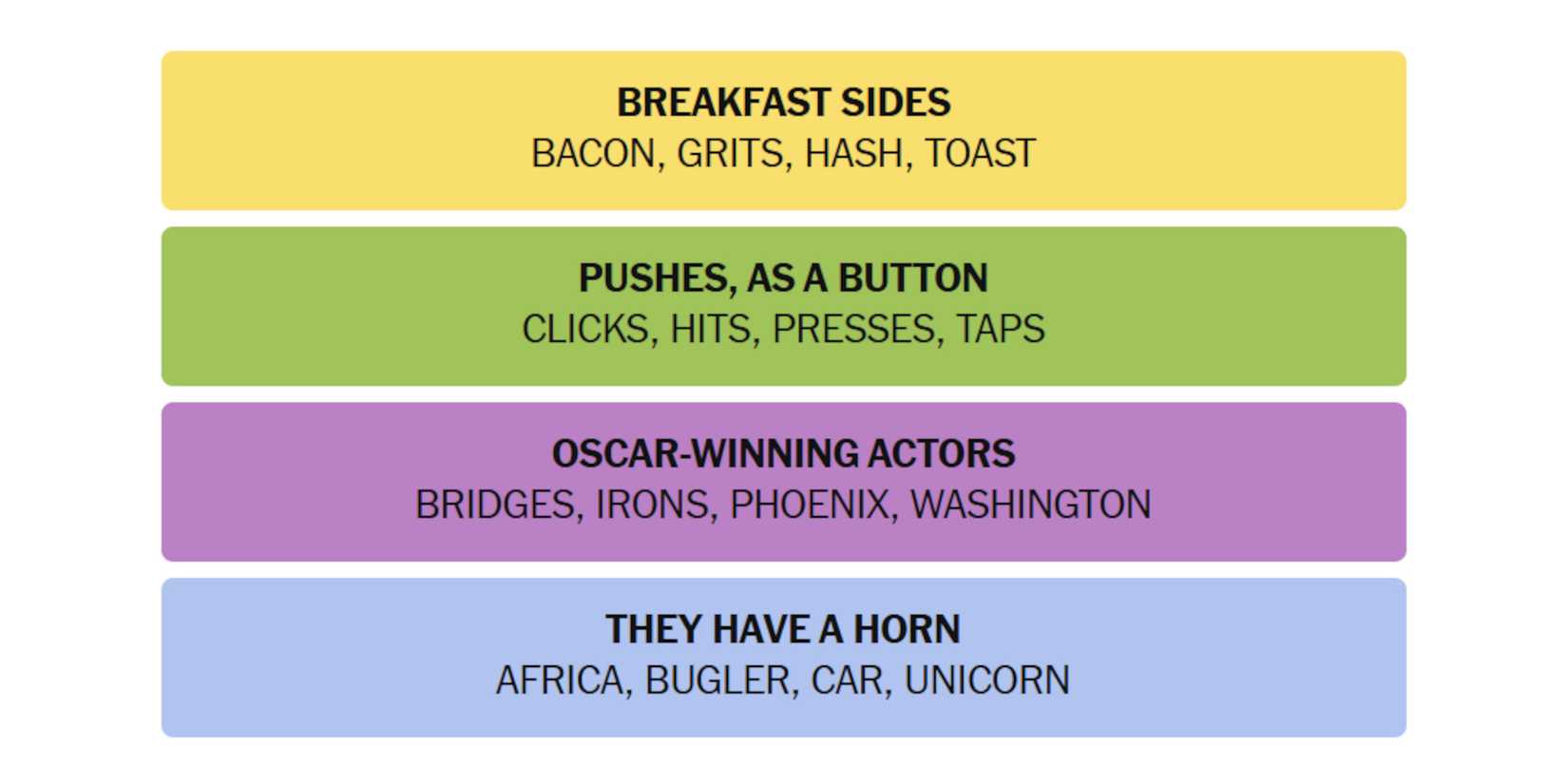 NYT-New-York-Times-Games-Connections-December-27-2024-Answers