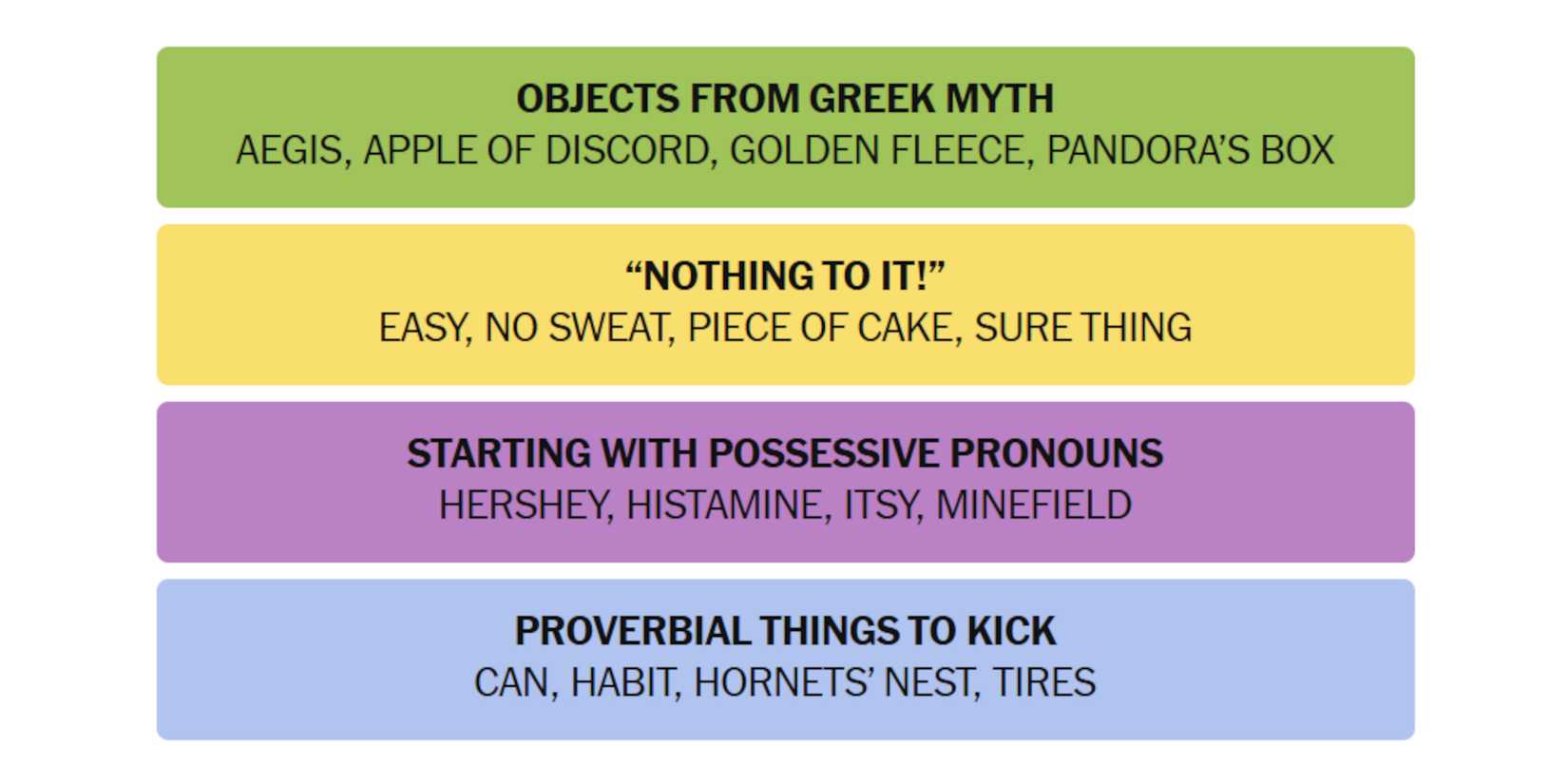 NYT-New-York-Times-Games-Connections-December-28-2024-Answers