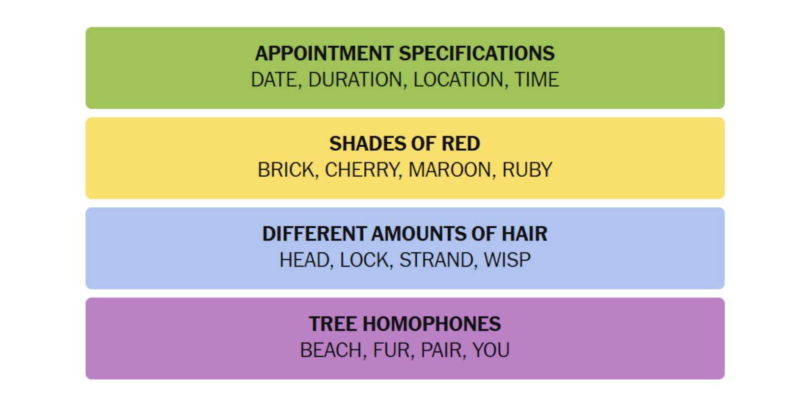 NYT-New-York-Times-Games-Connections-December-29-2024-Answers