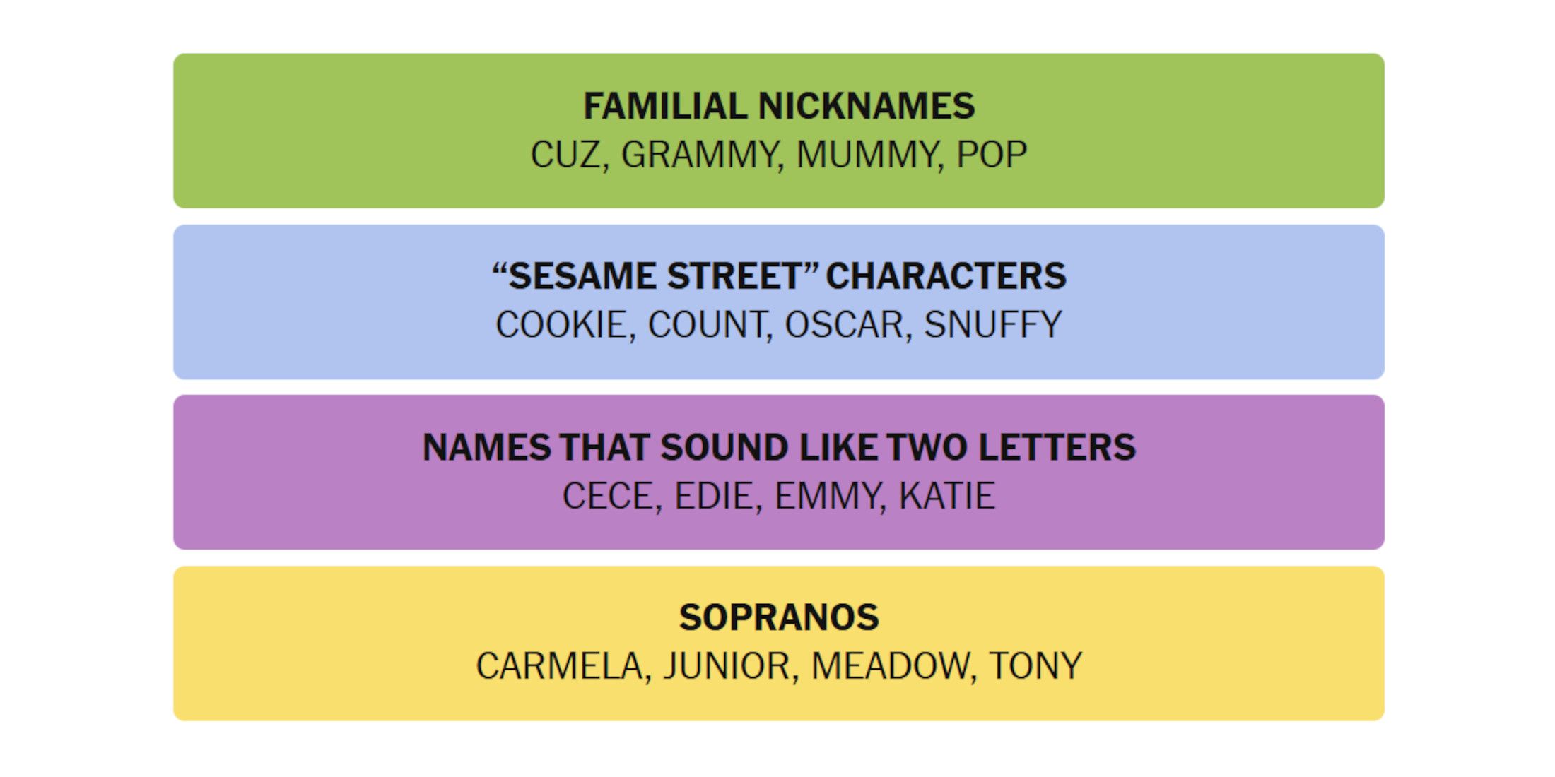 New York Times Connections Hints and Answers for 541 December 3, 2024
