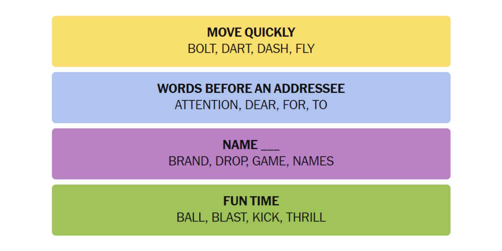 NYT-New-York-Times-Games-Connections-December-31-2024-Answers