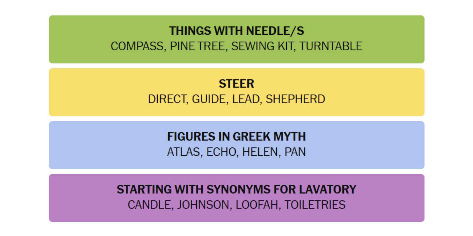 NYT-New-York-Times-Games-Connections-December-4-2024-Answers