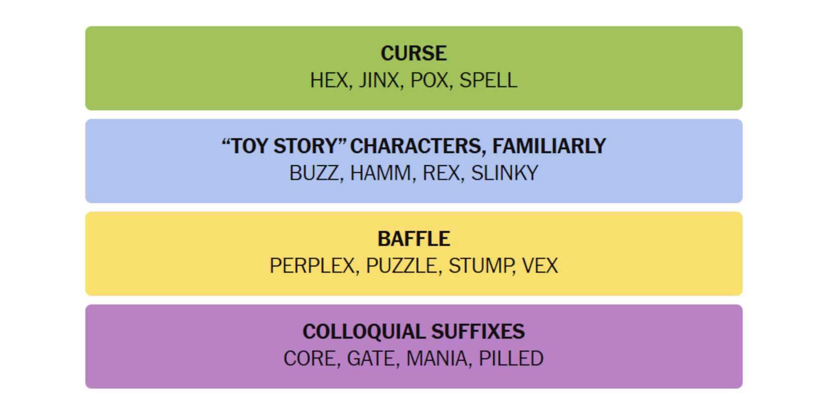 NYT-New-York-Times-Games-Connections-December-6-2024-Answers