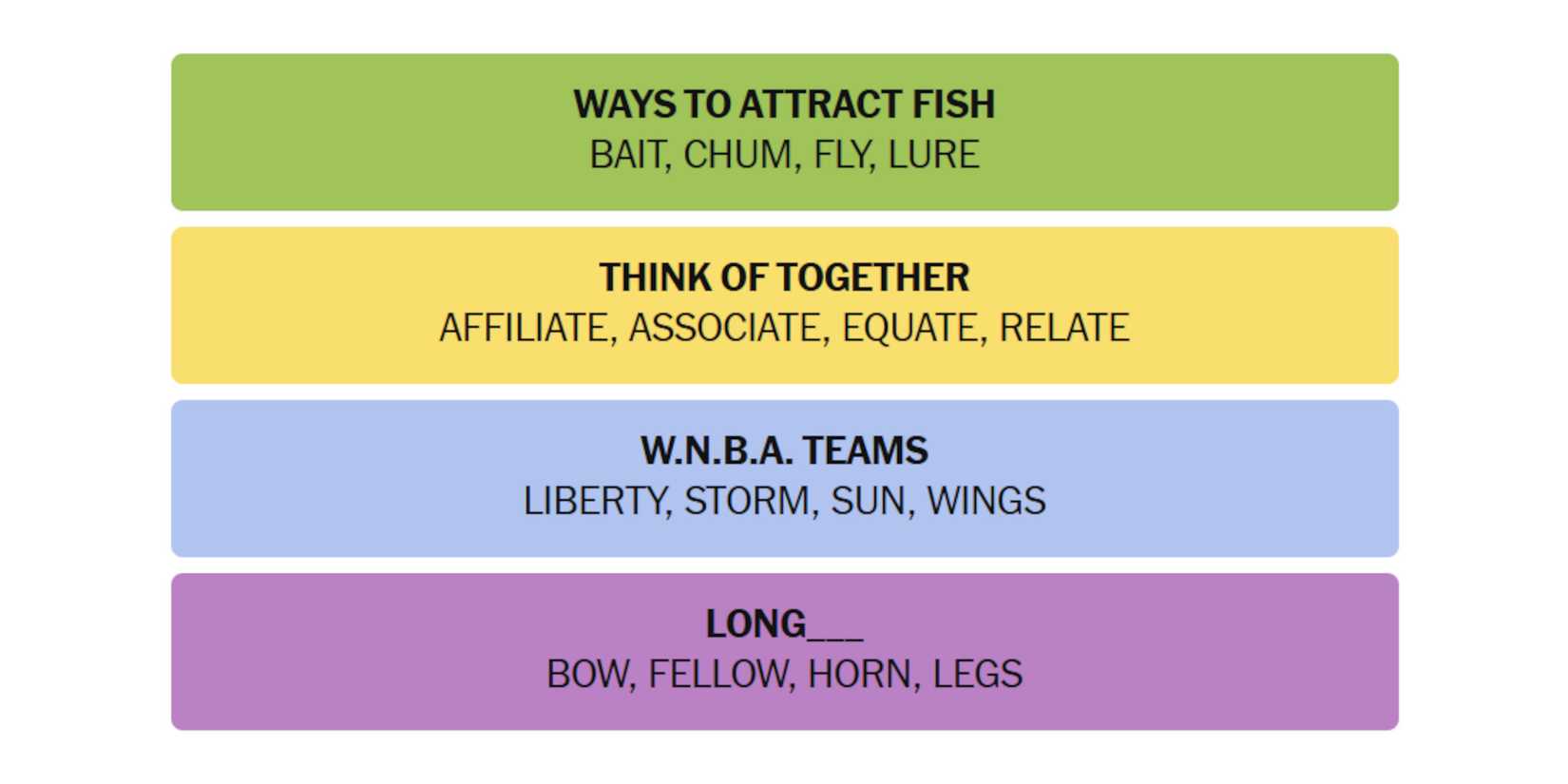 NYT-New-York-Times-Games-Connections-December-7-2024-Answers