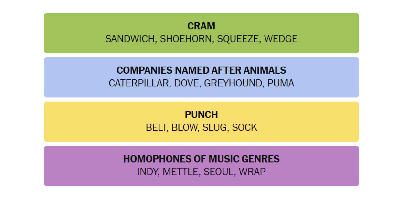NYT-New-York-Times-Games-Connections-December-8-2024-Answers