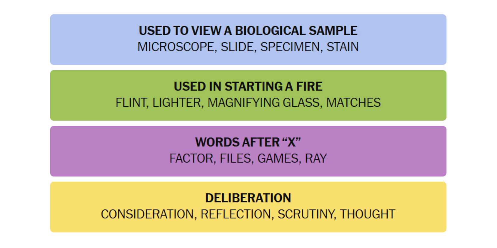 NYT-New-York-Times-Games-Connections-December-9-2024-Answers