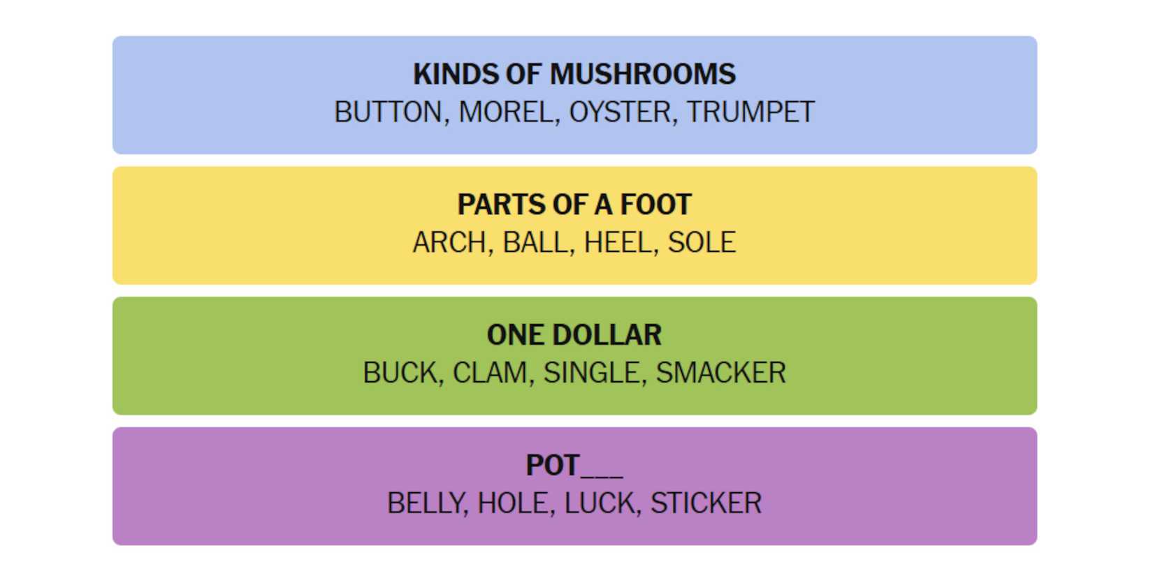NYT-New-York-Times-Games-Connections-January-3-2025-Answers