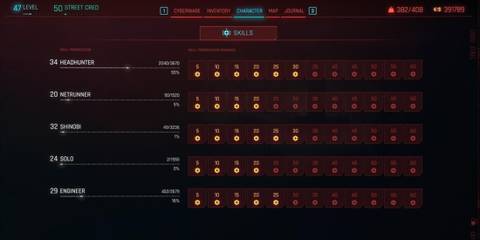 Character skills in Cyberpunk Phantom Liberty