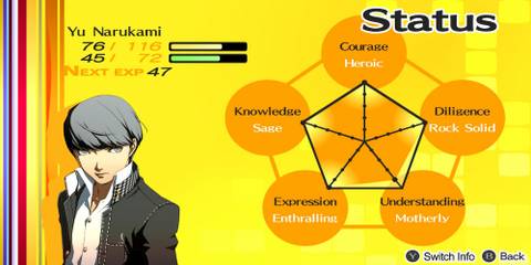 The Player's Almost Maxed Out Social Stats