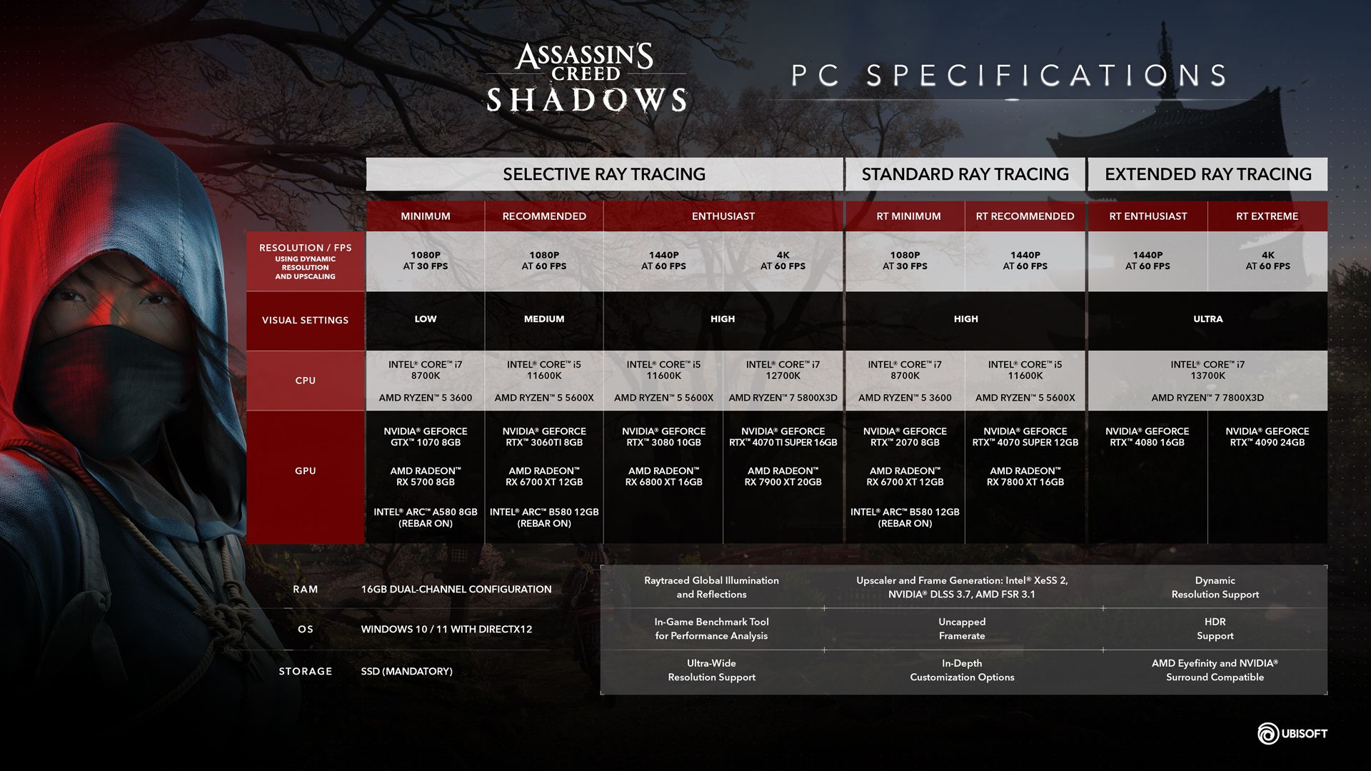 Assassin's Creed Shadows PC Requirements