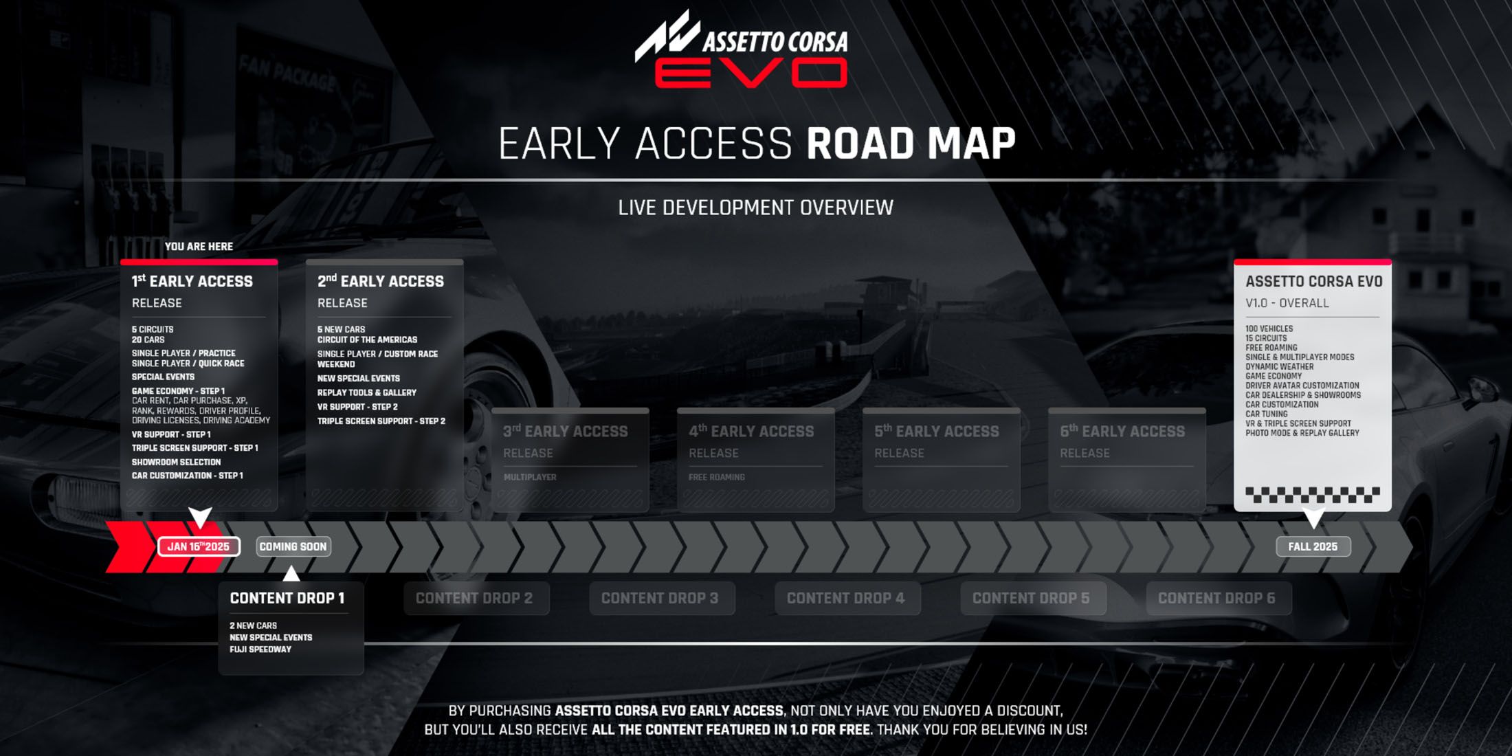 asseto-corsa-evo-roadmap