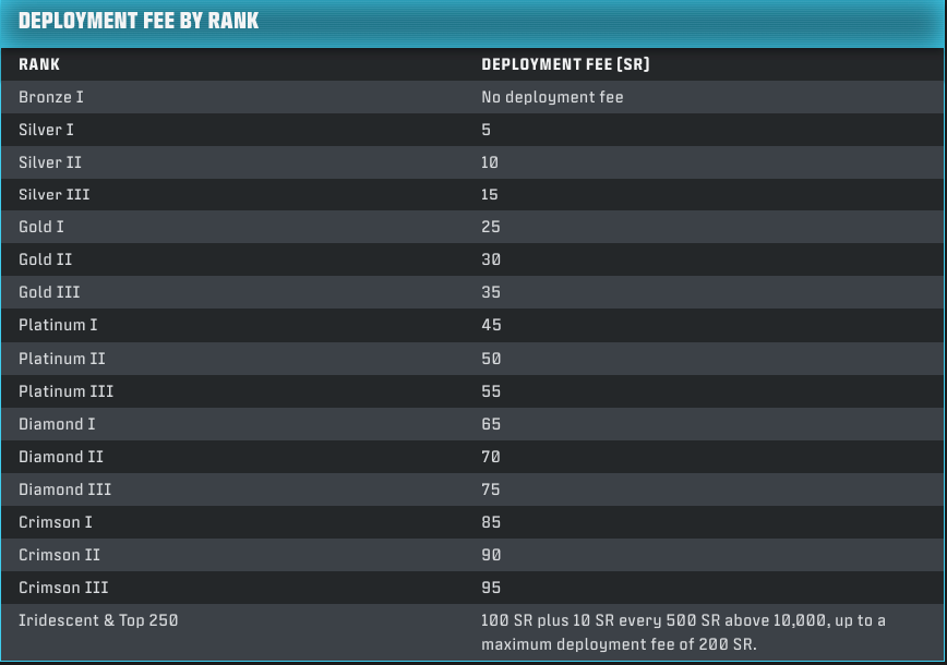 call of duty warzone season 2 deployment fees
