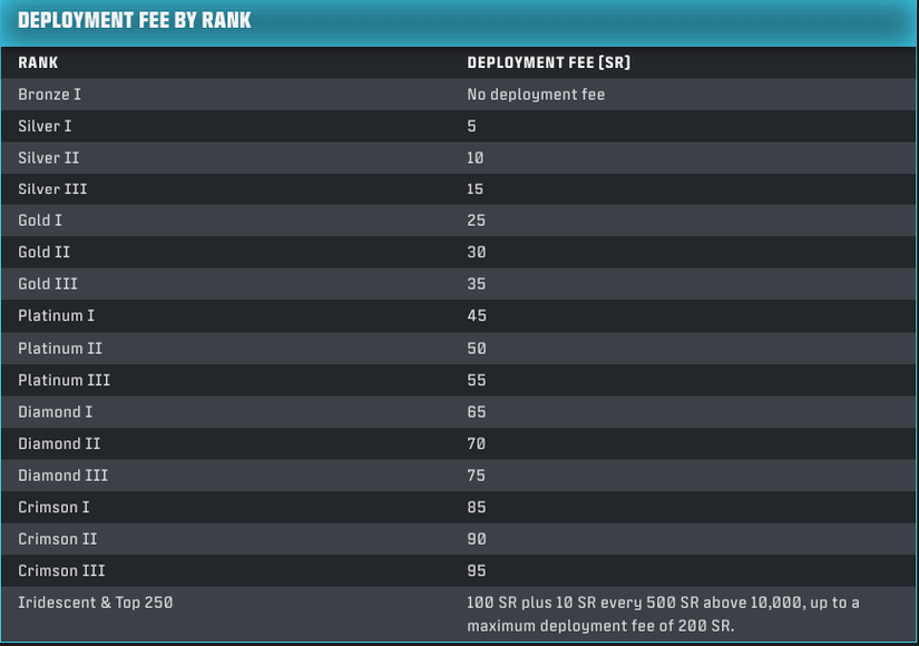 call of duty warzone season 2 deployment fees