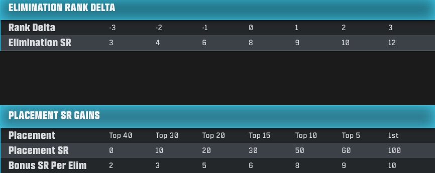 call of duty warzone season 2 skill rating