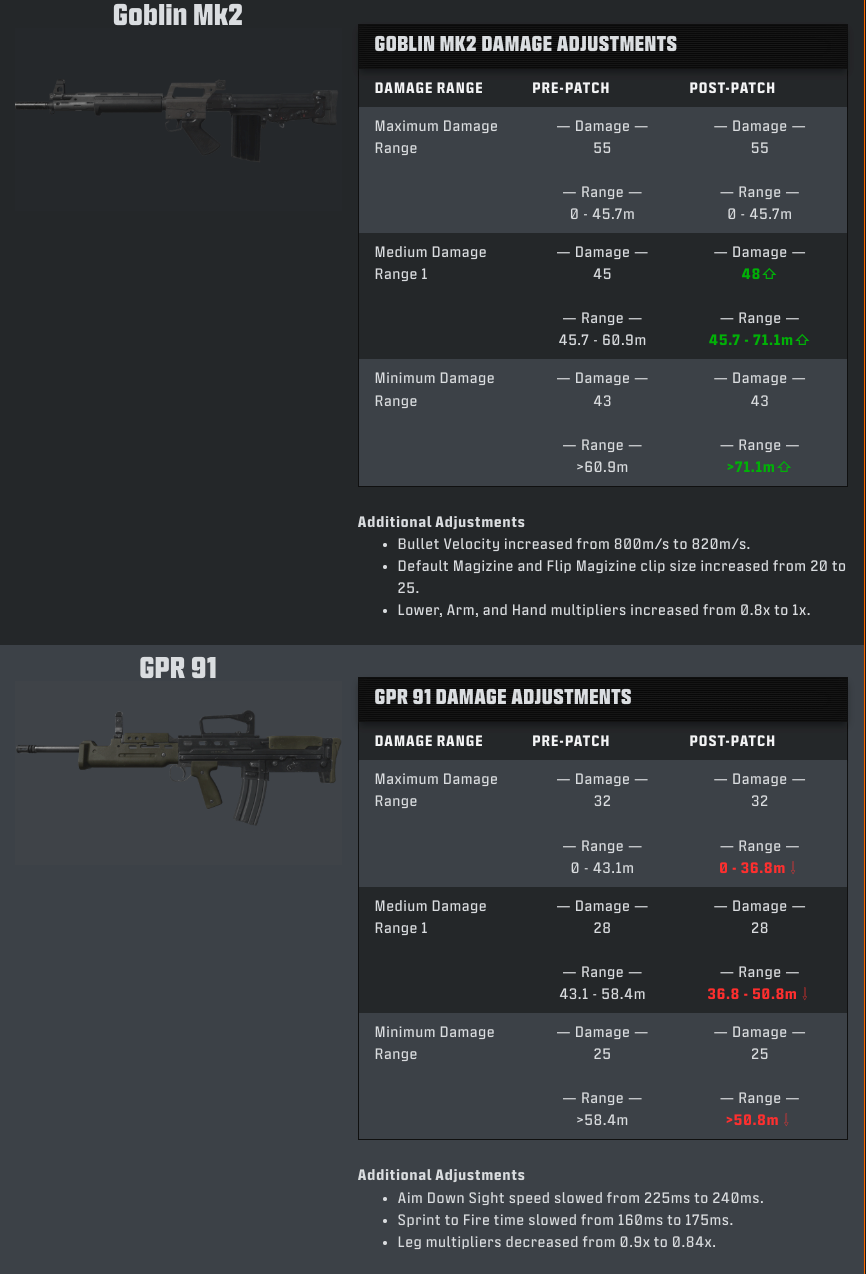 Call of duty warzone season 2 weapon adjustments 2