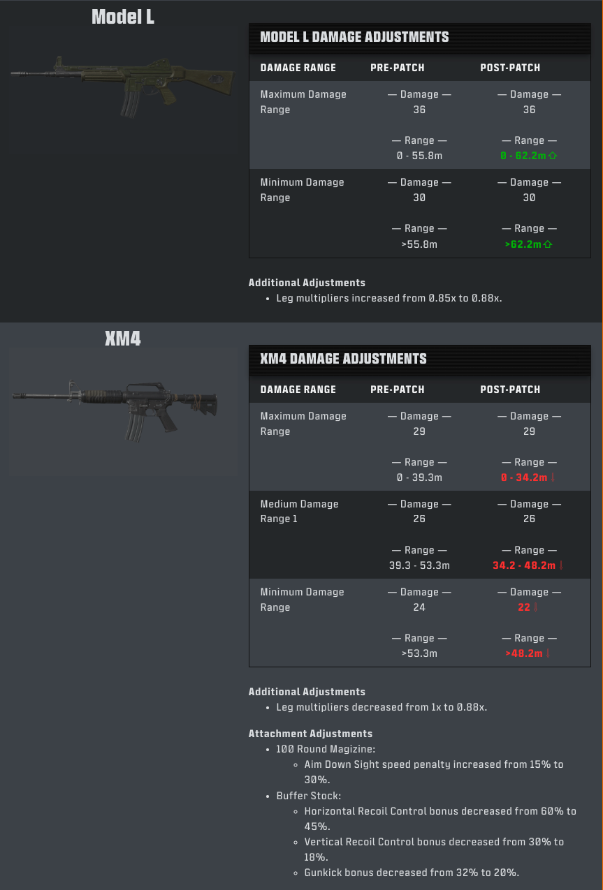 Call of duty warzone season 2 weapon adjustments 3