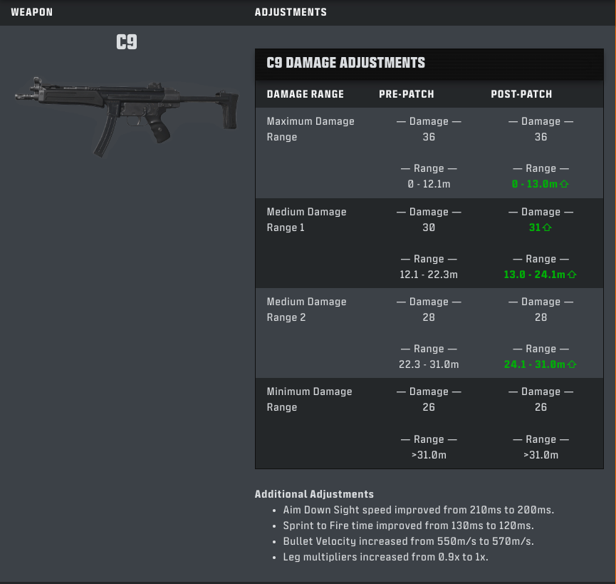 Call of duty warzone season 2 weapon adjustments 4