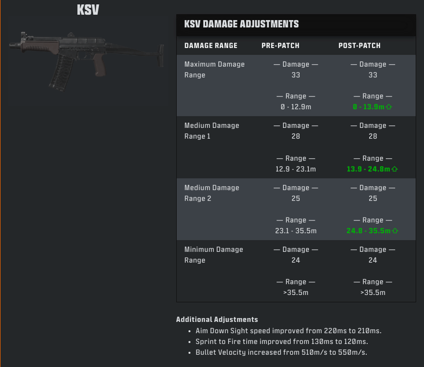 Call of duty warzone season 2 weapon adjustments 6