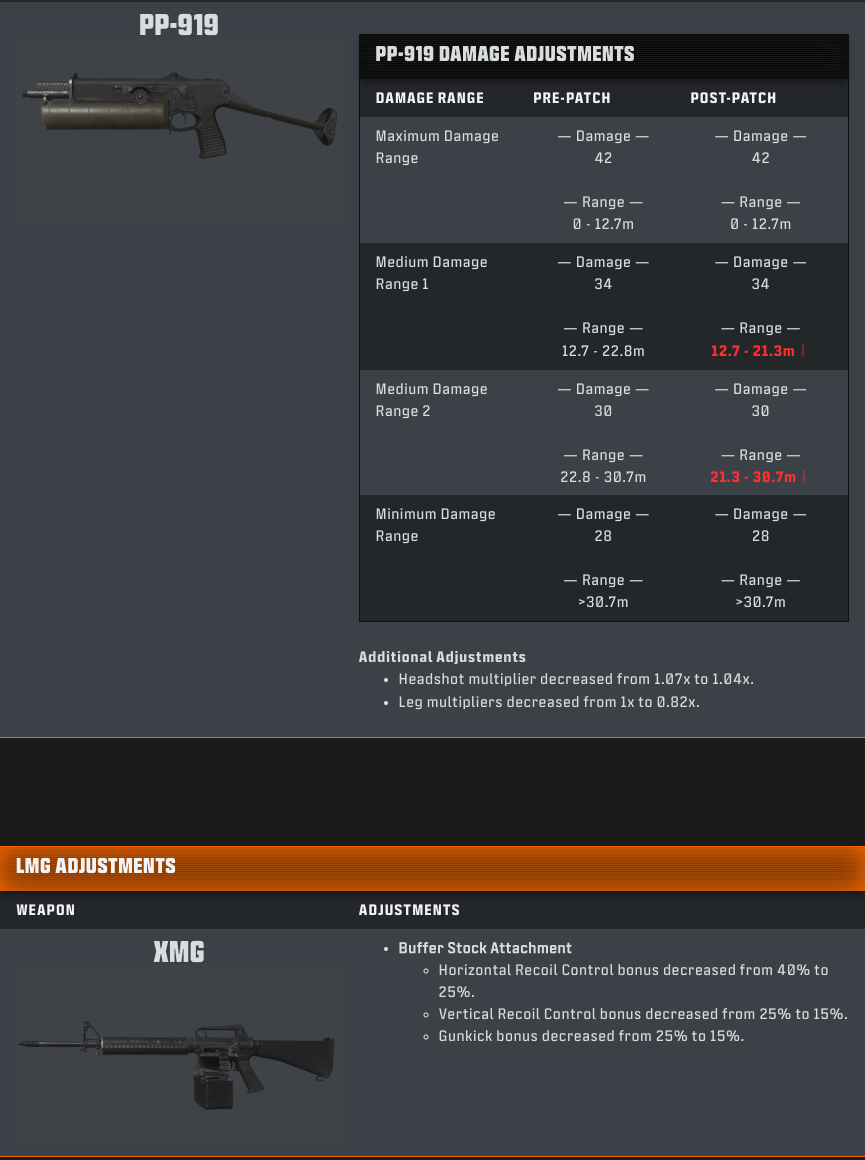 Call of duty warzone season 2 weapon adjustments 7