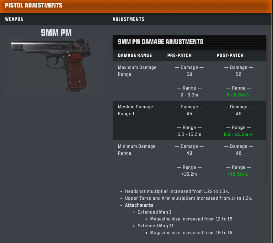 Call of duty warzone season 2 weapon adjustments 8