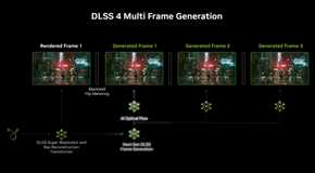 Deep Learning Dlss Unity Affordable NVIDIA RTX 5060 GPU Server