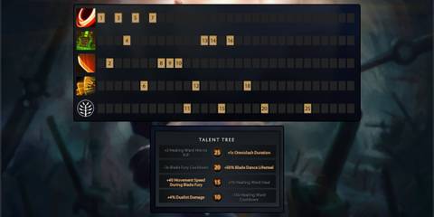 dota-2-juggernaut-ability-talents-order