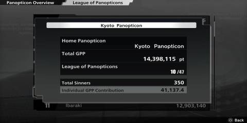 The Kyoto Screen In The Panopticon Menu