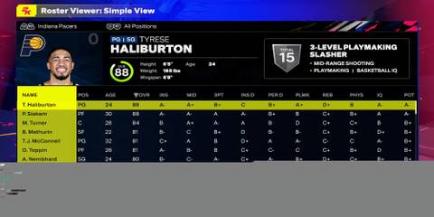 NBA 2K25 - Indiana Pacers