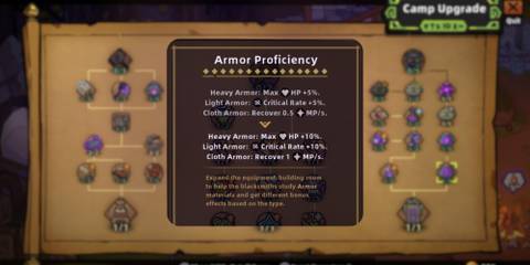 armor proficiency skill  in lost castle 2.