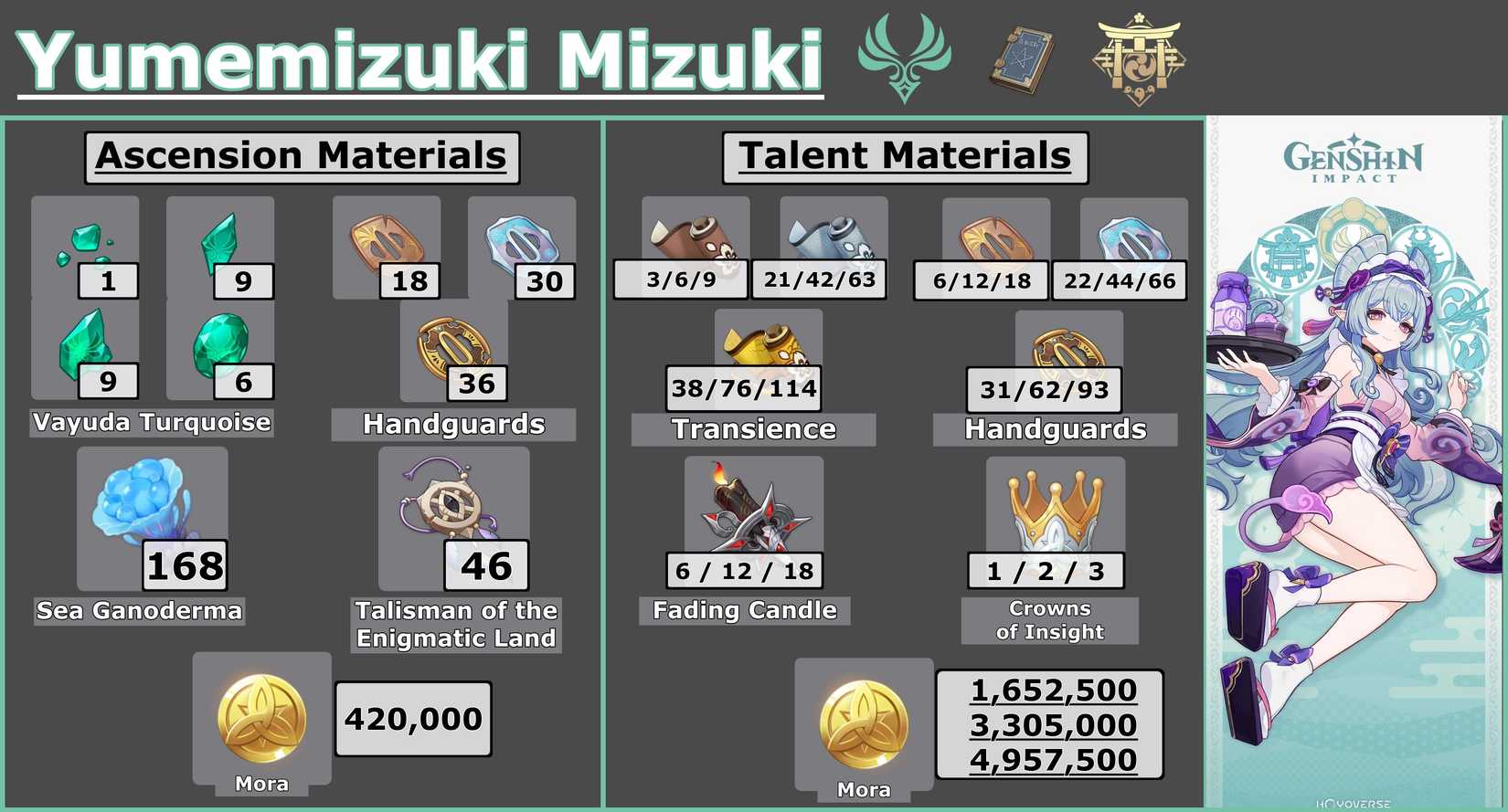 Mizuki Infographic