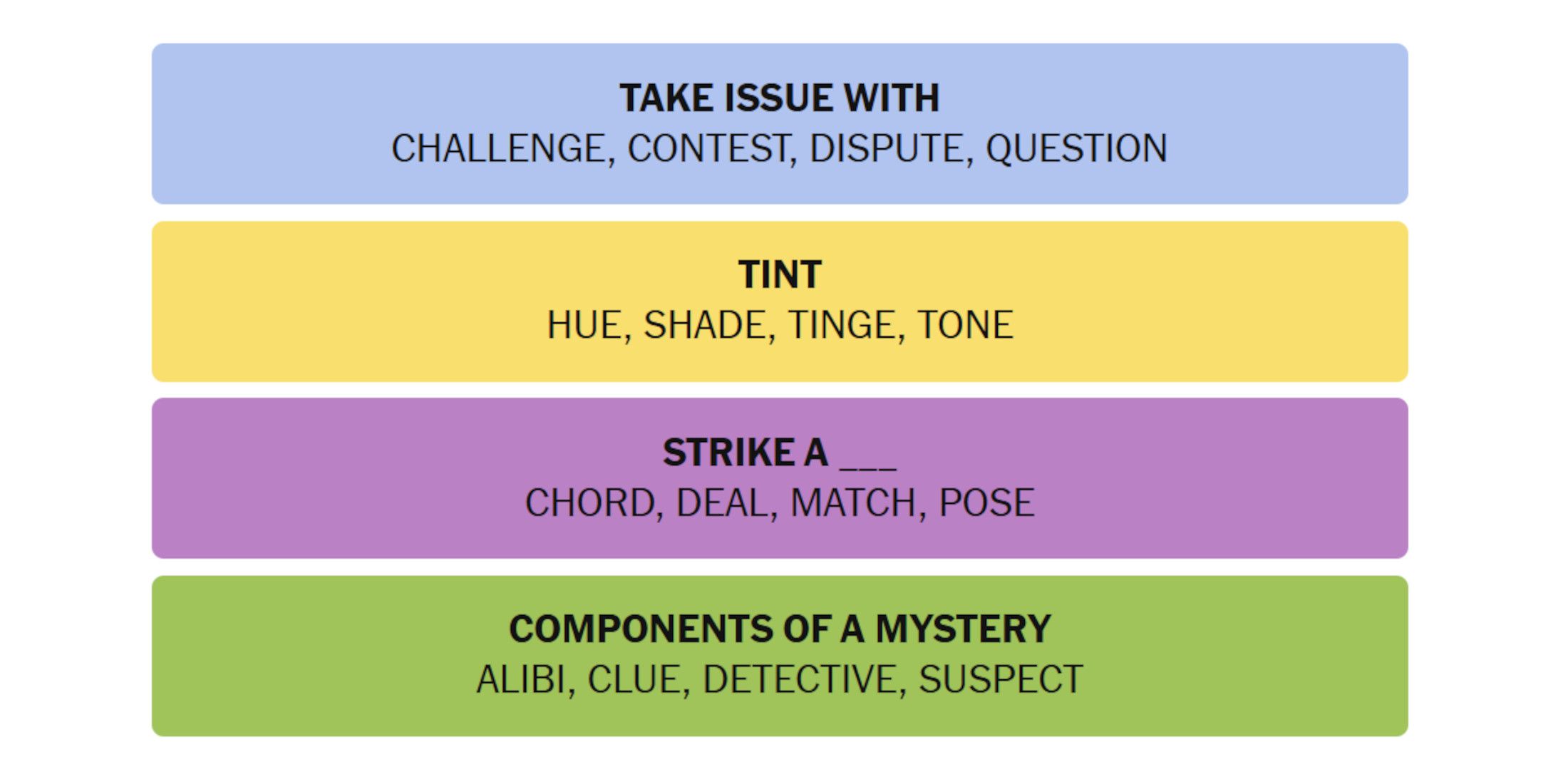 NYT-New-York-Times-Games-Connection-February-01-2025-Answers