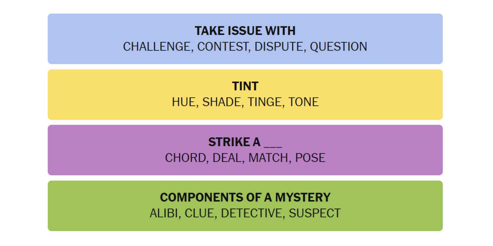 NYT-New-York-Times-Games-Connections-February-01-2025-Answers