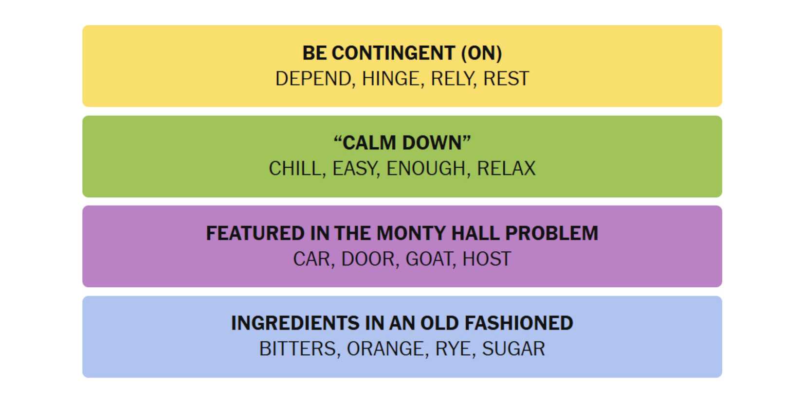 NYT-New-York-Times-Games-Connections-January-10-2025-Answers