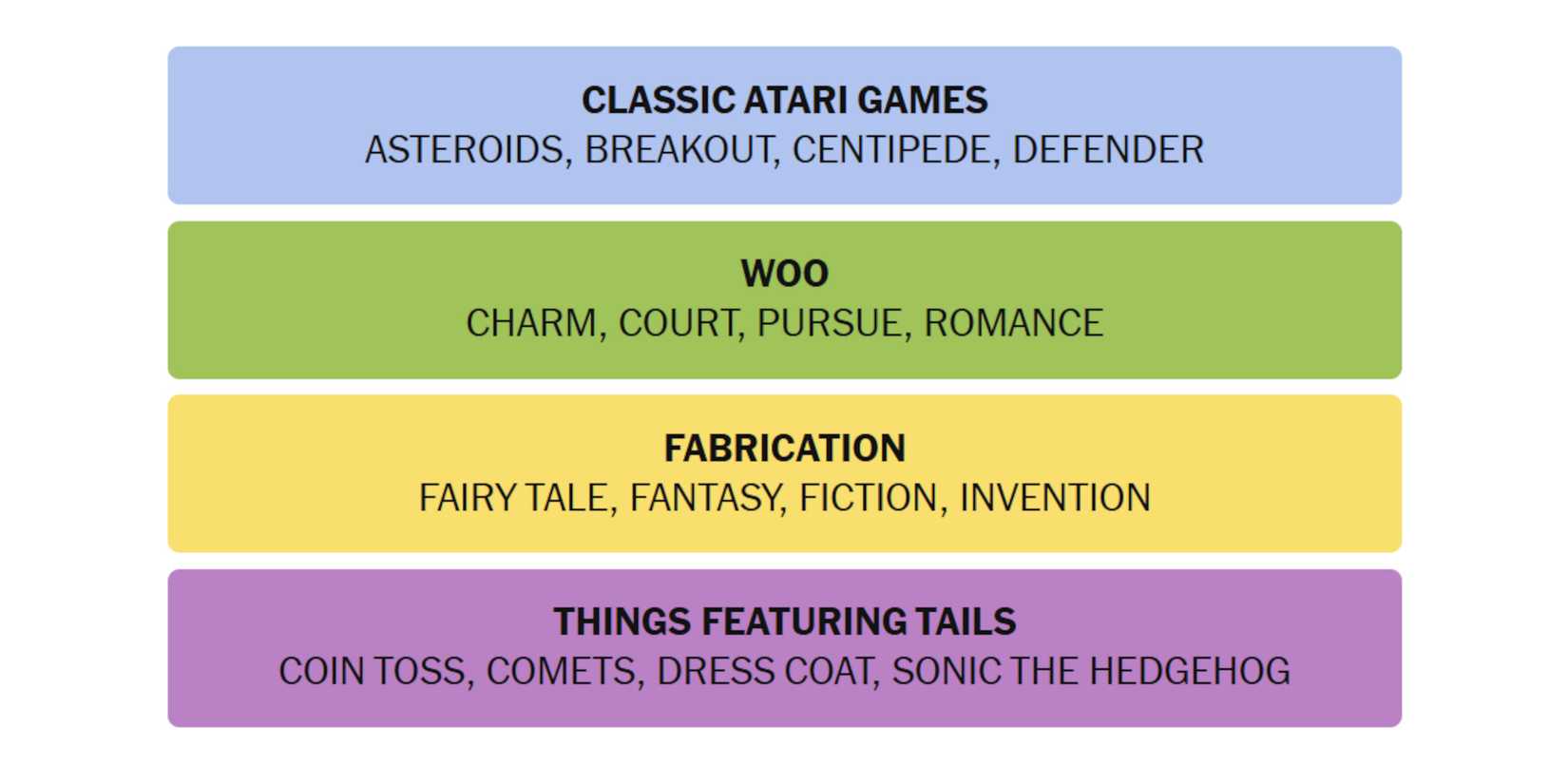 NYT-New-York-Times-Games-Connections-January-12-2025-Answers