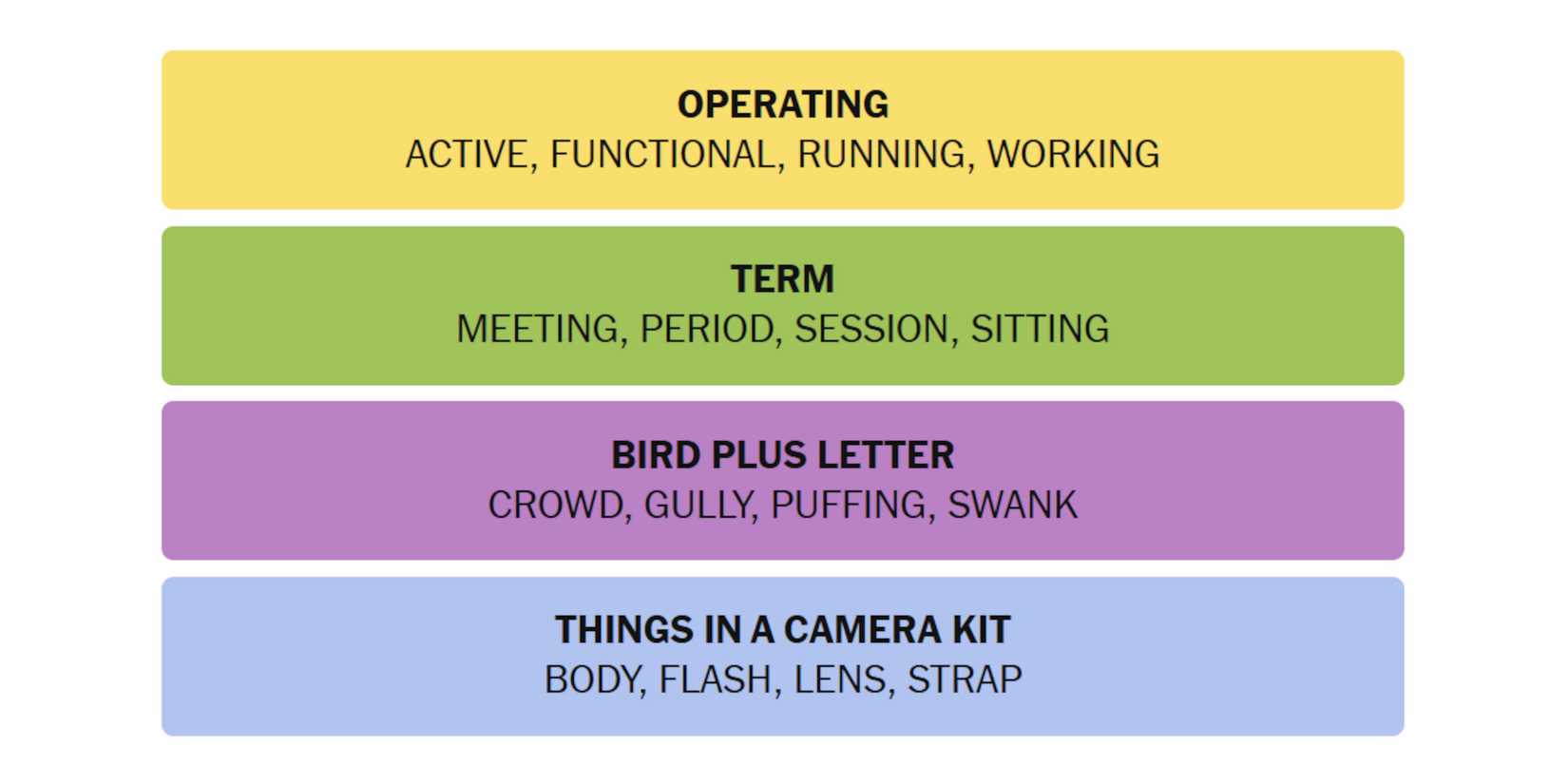 NYT-New-York-Times-Games-Connections-January-14-2025-Answers