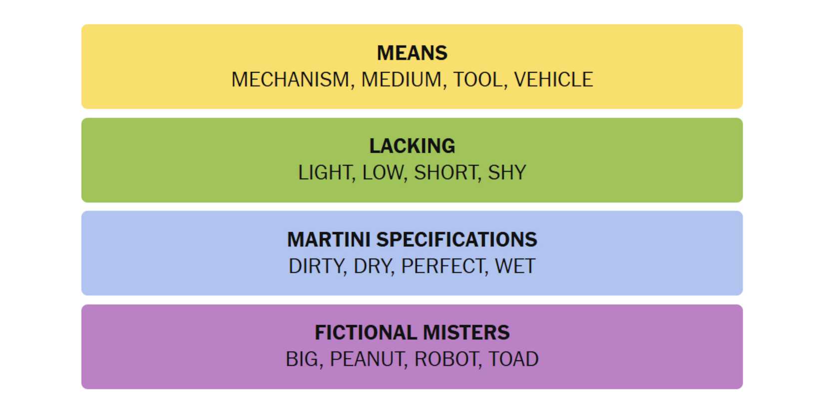 NYT-New-York-Times-Games-Connections-January-15-2025-Answers
