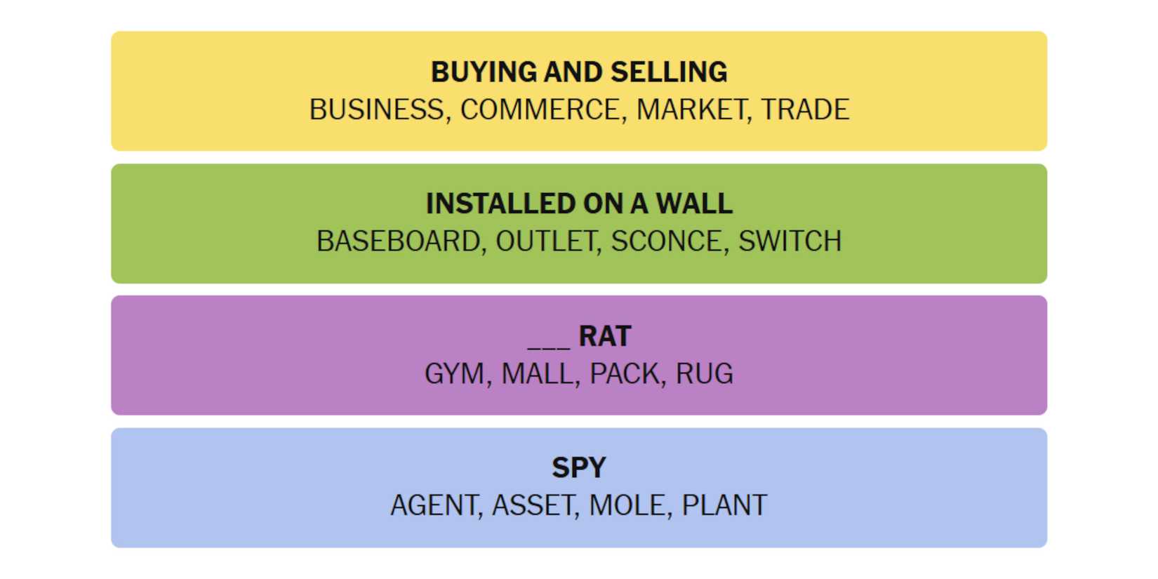 NYT-New-York-Times-Games-Connections-January-16-2025-Answers