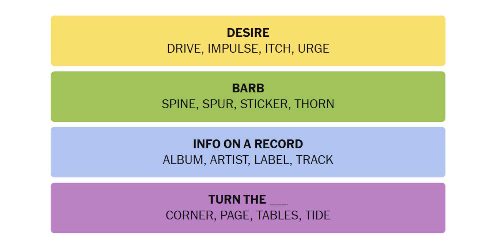 NYT-New-York-Times-Games-Connections-January-18-2025-Answers-1