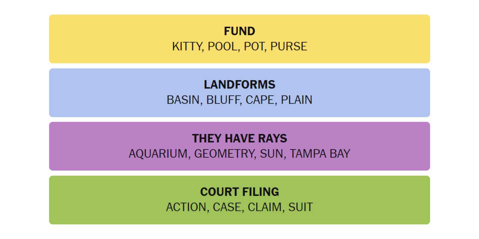 NYT-New-York-Times-Games-Connections-January-19-2025-Answers