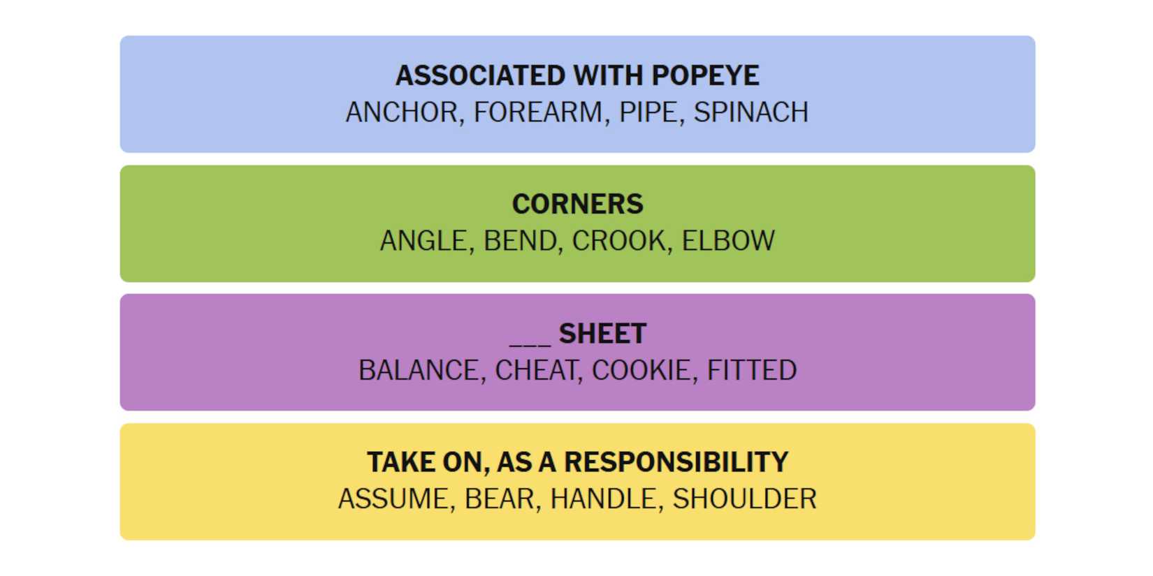 NYT-New-York-Times-Games-Connections-January-20-2025-Answers