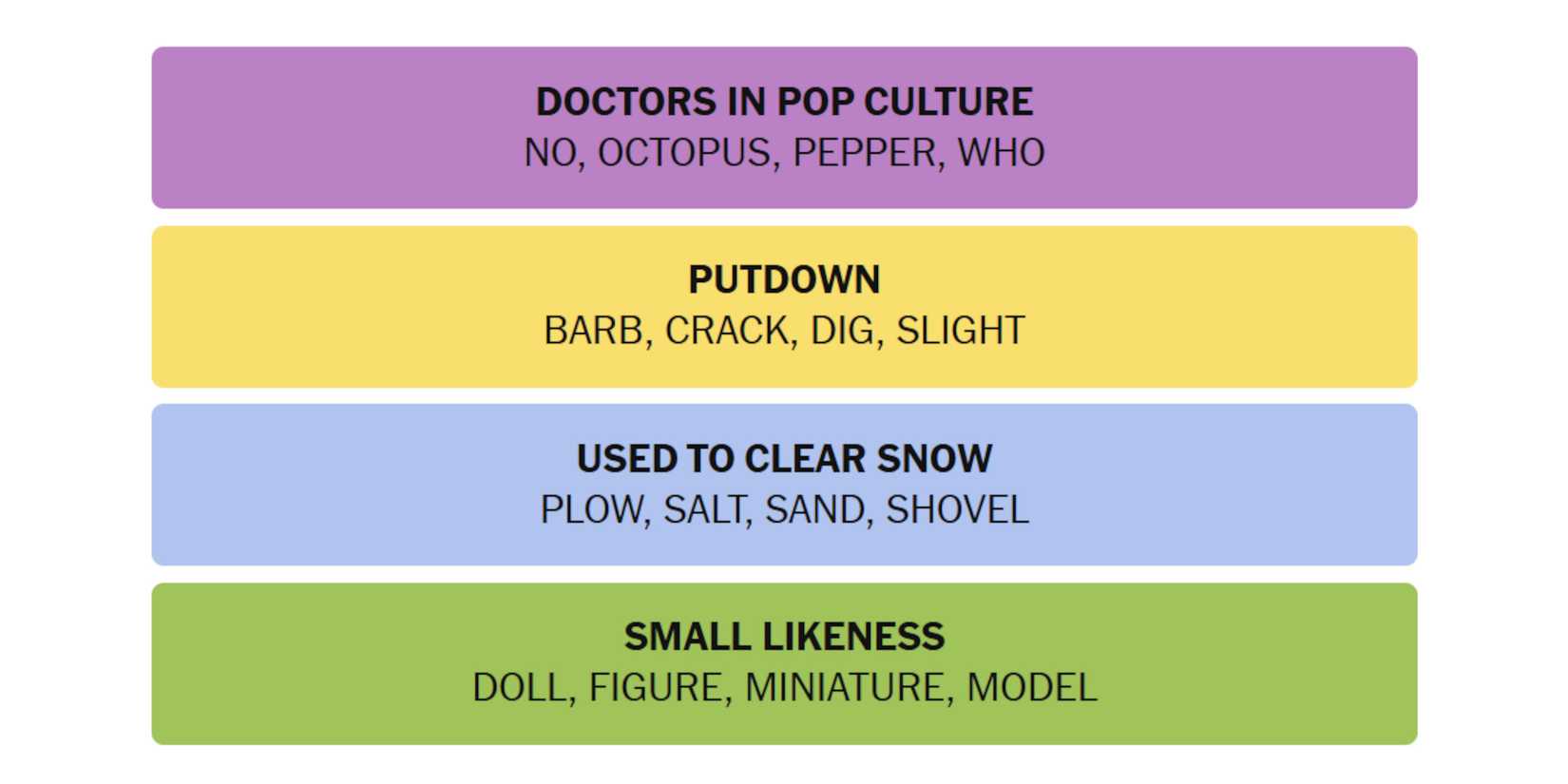 NYT-New-York-Times-Games-Connections-January-21-2025-Answers