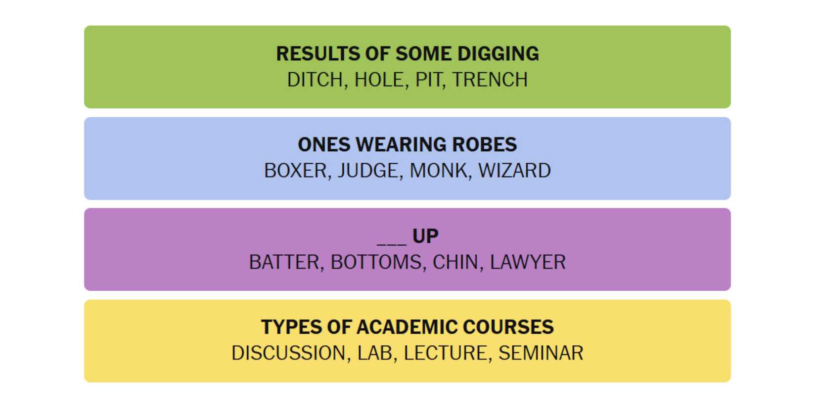 NYT-New-York-Times-Games-Connections-January-22-2025-Answers