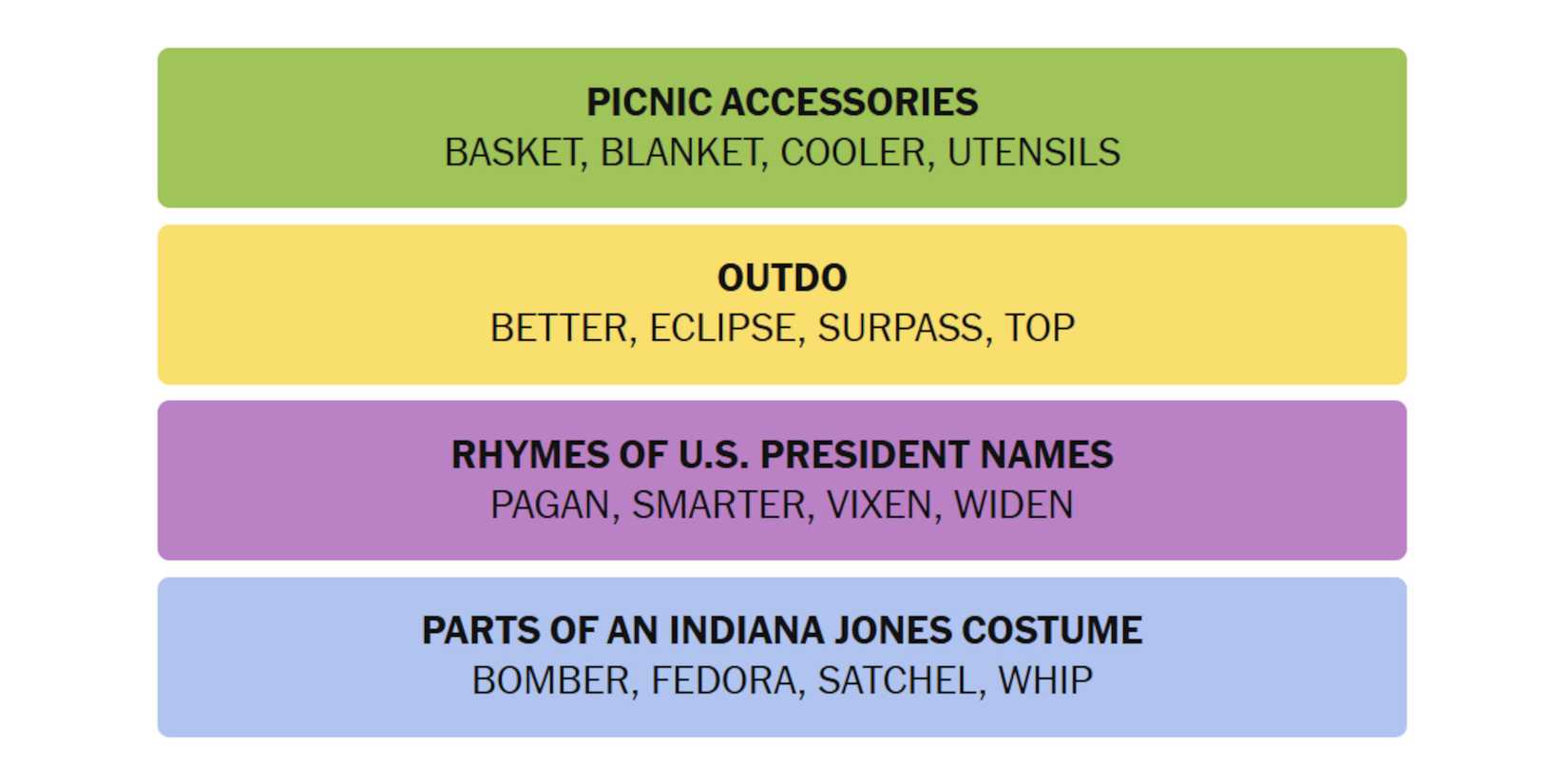 NYT-New-York-Times-Games-Connections-January-23-2025-Answers