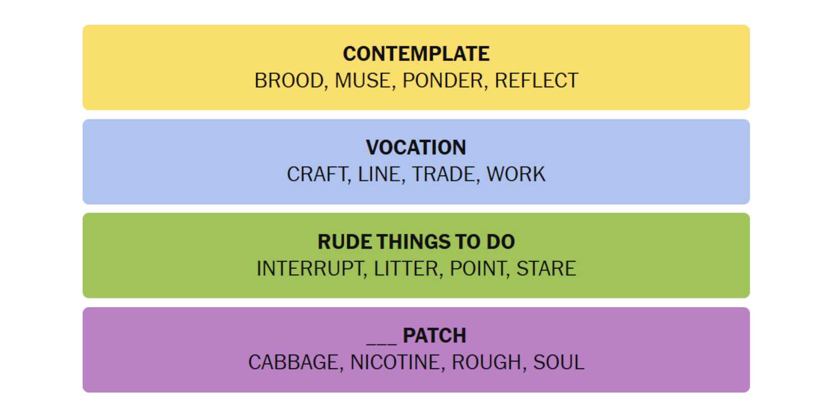 NYT-New-York-Times-Games-Connections-January-24-2025-Answers