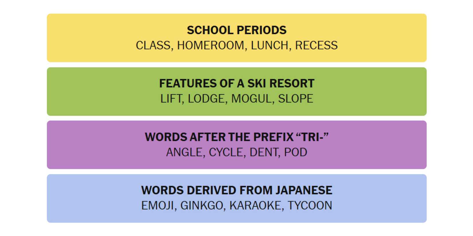 NYT-New-York-Times-Games-Connections-January-25-2025-Answers