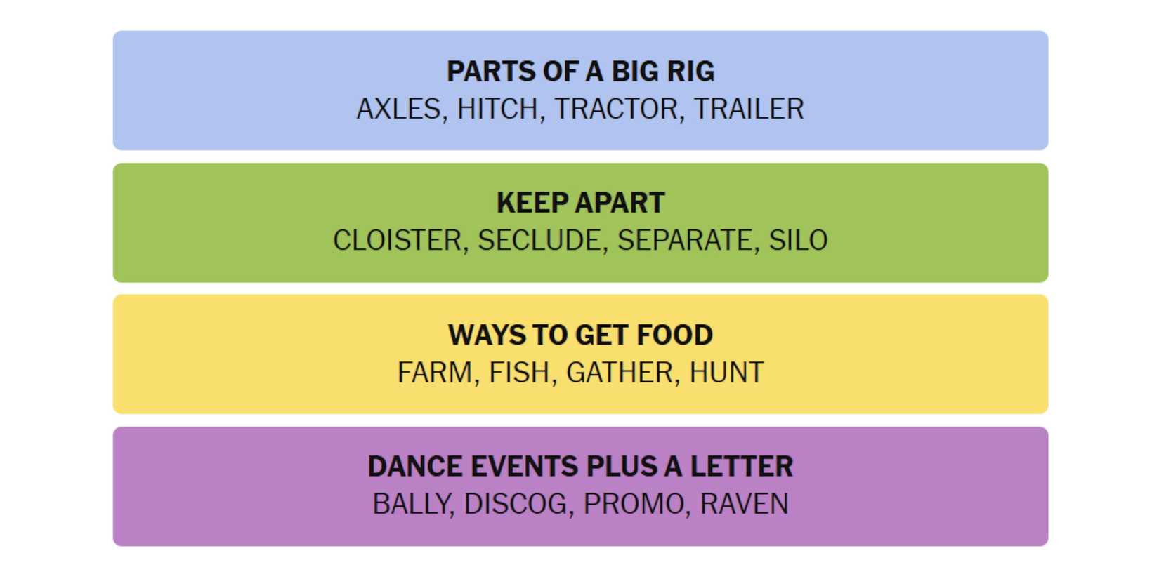 NYT-New-York-Times-Games-Connections-January-26-2025-Answers