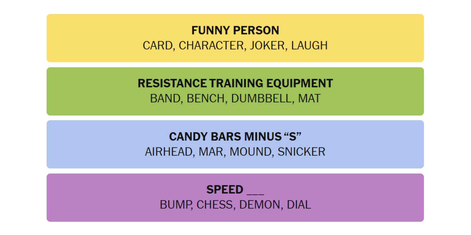 NYT-New-York-Times-Games-Connections-January-28-2025-Answers-1