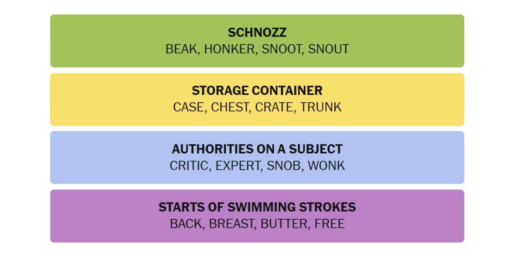 NYT-New-York-Times-Games-Connections-January-31-2025-Answers