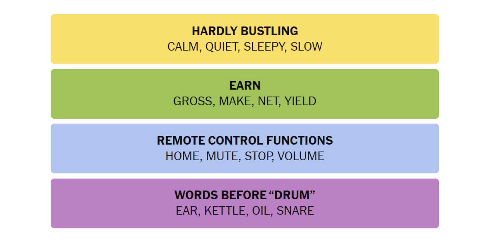 NYT-New-York-Times-Games-Connections-January-5-2025-Answers